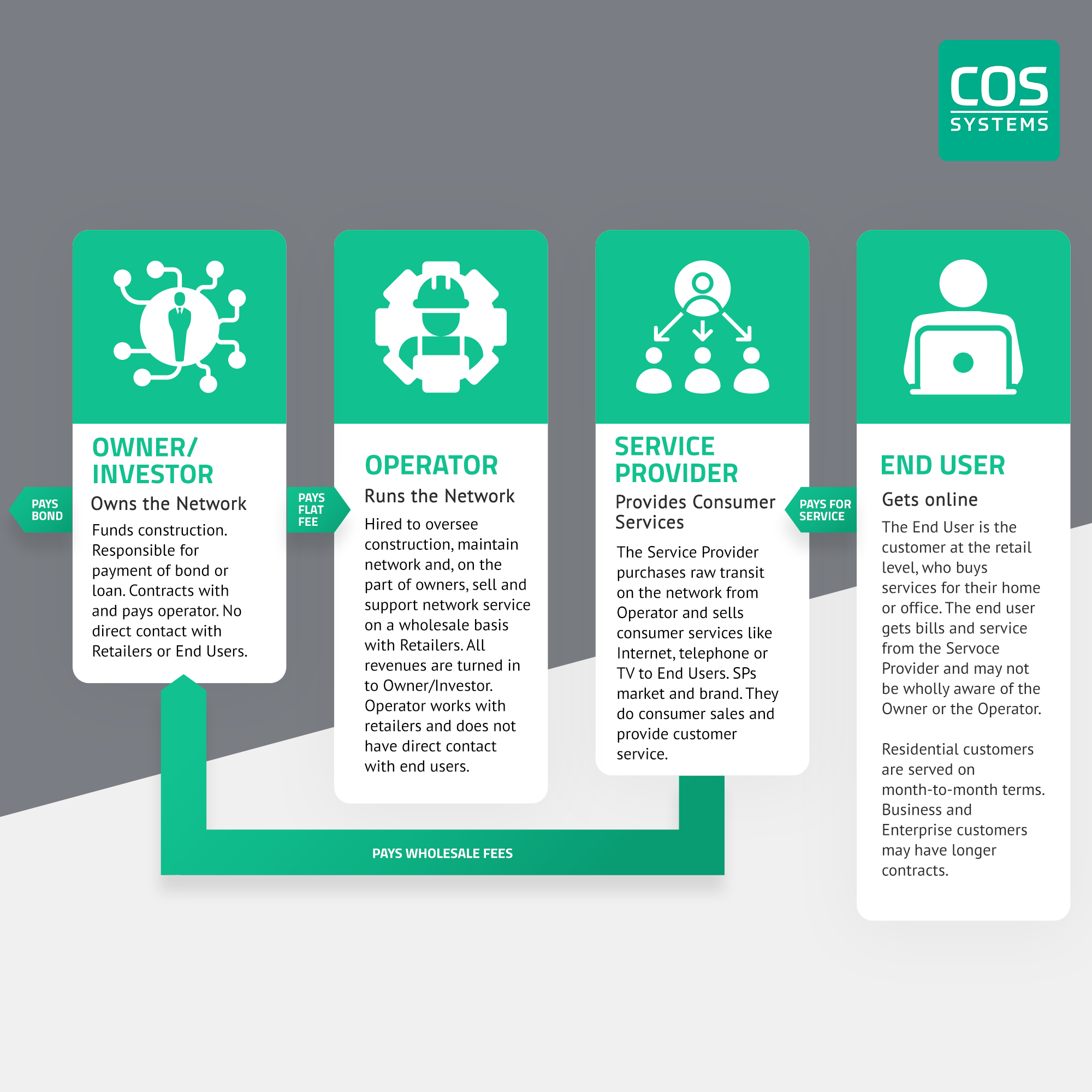 Infographic Open Access 2000x2000px